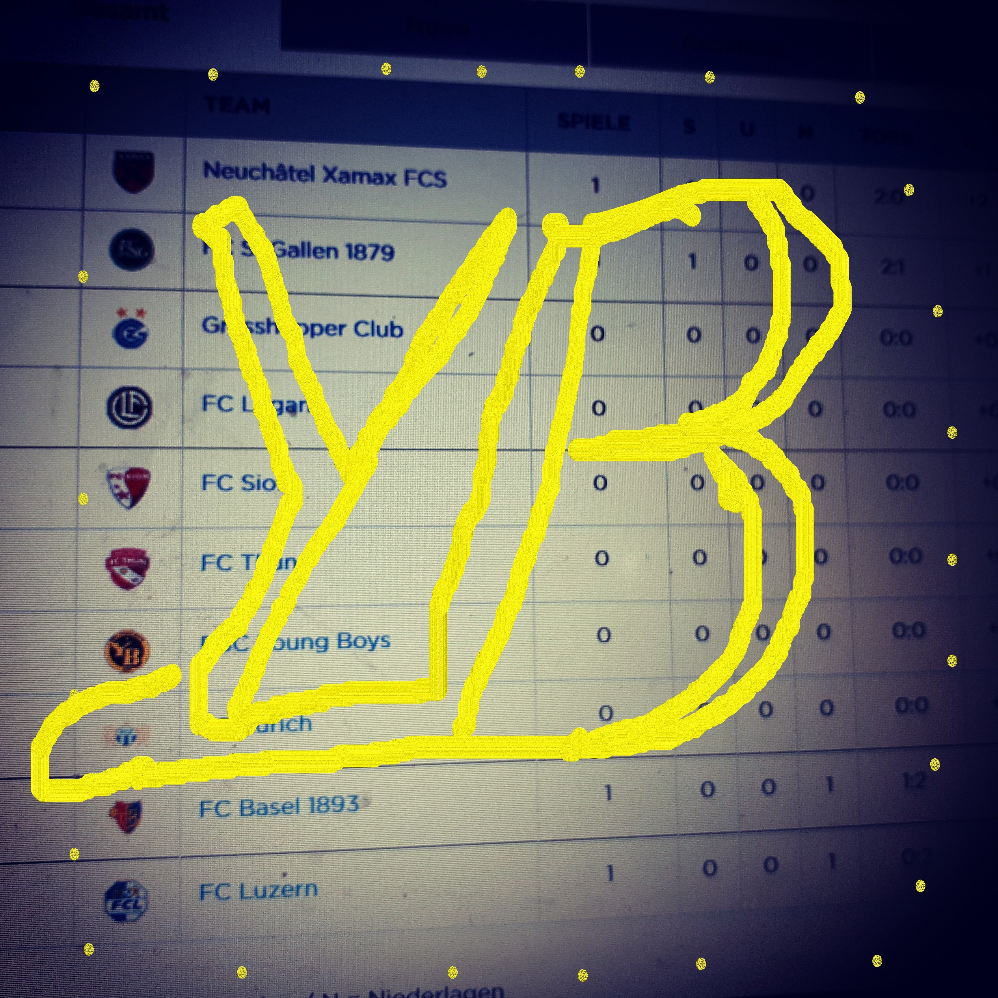 Rentrée de Super League suisse : d’énormes surprises